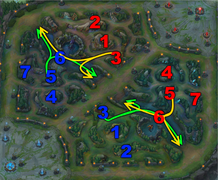 How to Jungle &#8211; League of Legends